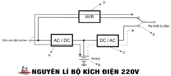 may-bien-dien-12v-len-220v